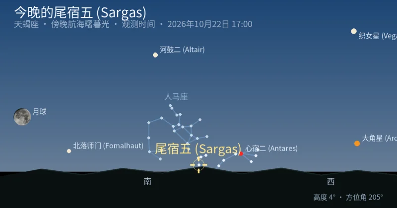今晚的尾宿五 (Sargas)