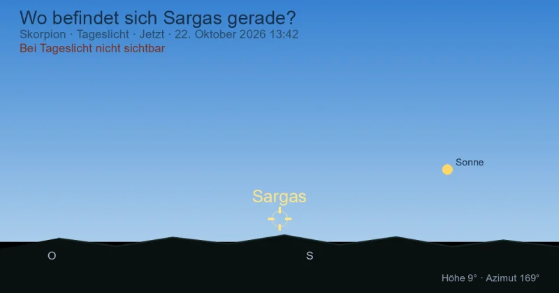 Wo befindet sich Sargas gerade?