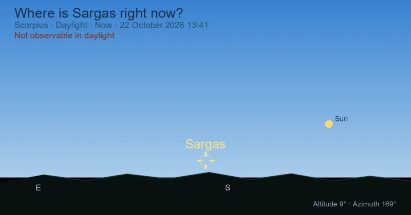 Where is Sargas right now?