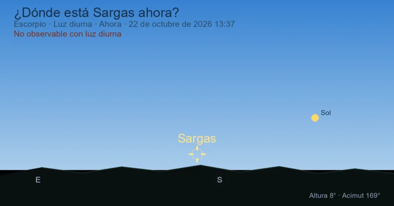 ¿Dónde está Sargas ahora?