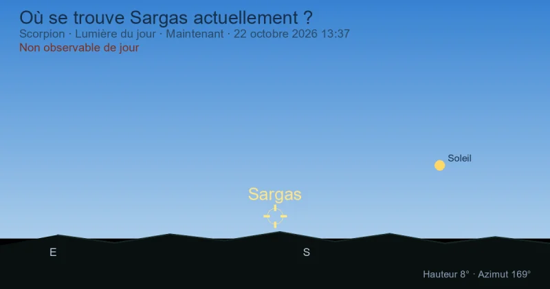 Où se trouve Sargas actuellement ?