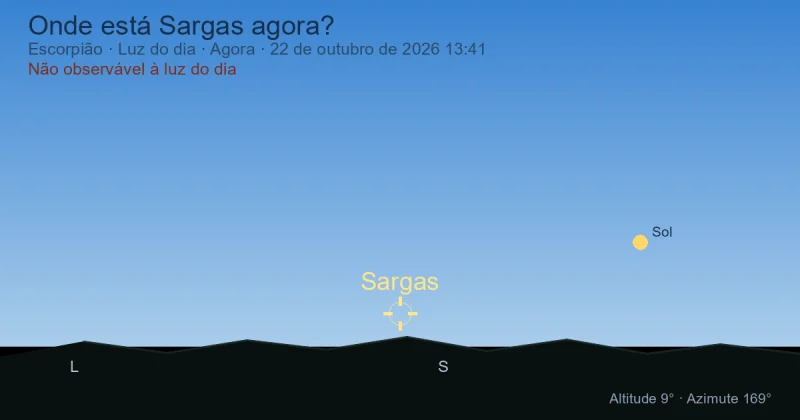 Onde está Sargas agora?