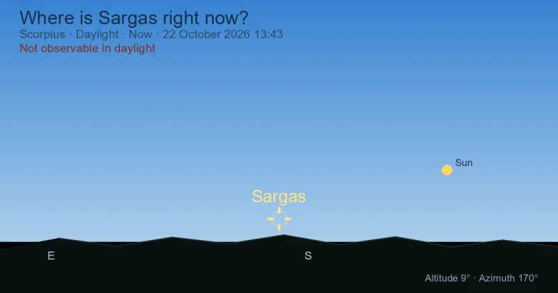 Where is Sargas right now?