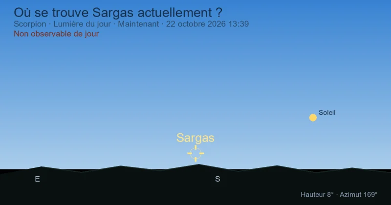 Où se trouve Sargas actuellement ?