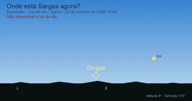 Onde está Sargas agora?