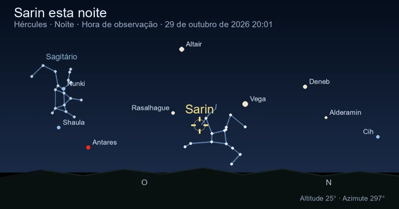 Sarin esta noite