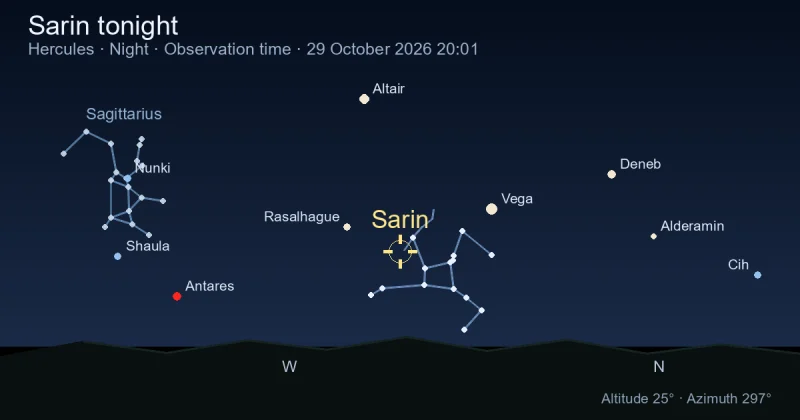 Sarin tonight