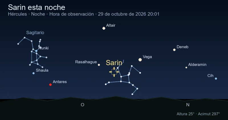 Sarin esta noche