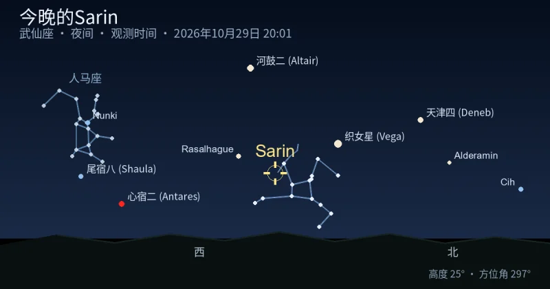 今晚的Sarin