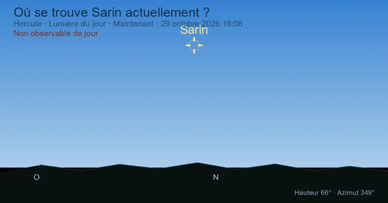 Où se trouve Sarin actuellement ?