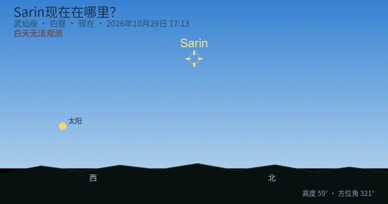 Sarin现在在哪里？