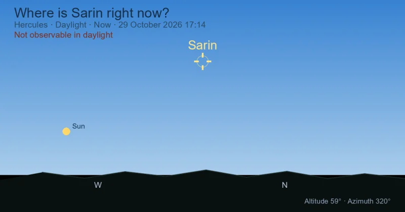 Where is Sarin right now?