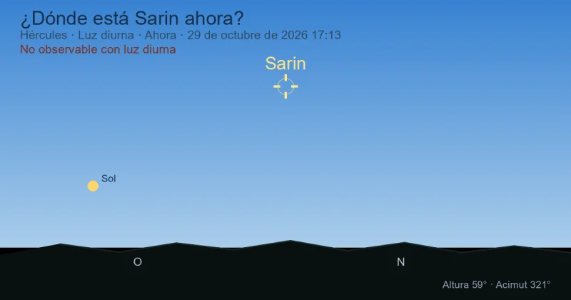 ¿Dónde está Sarin ahora?