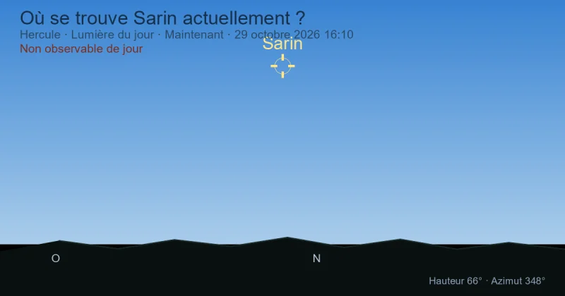 Où se trouve Sarin actuellement ?