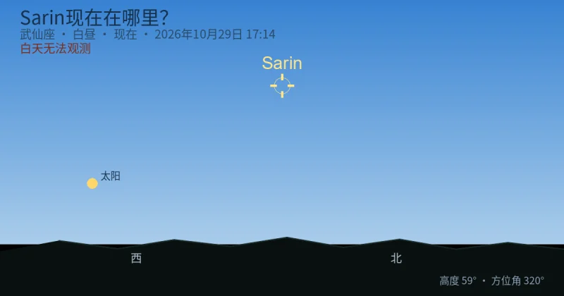 Sarin现在在哪里?