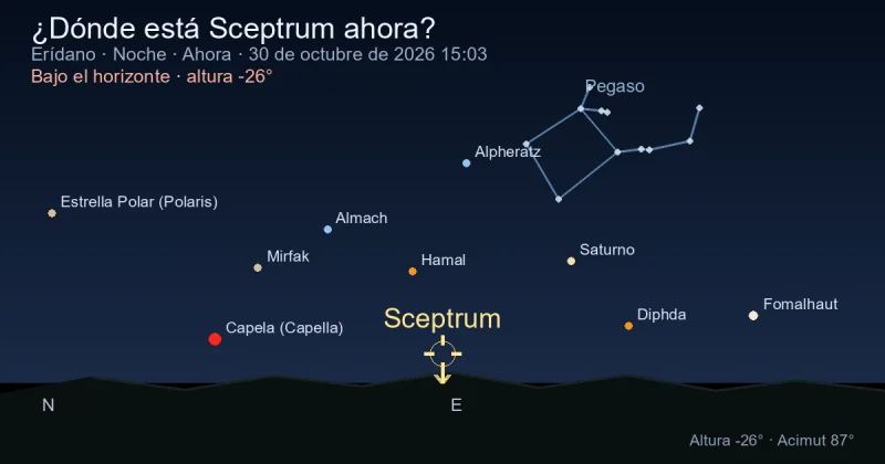 ¿Dónde está Sceptrum ahora?