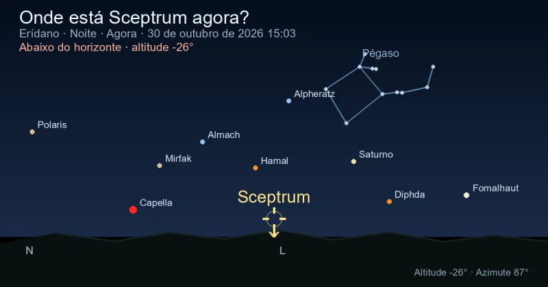 Onde está Sceptrum agora?