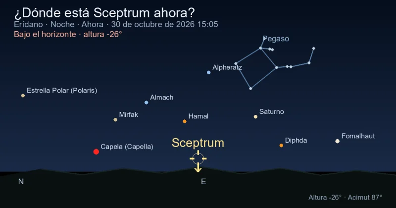 ¿Dónde está Sceptrum ahora?