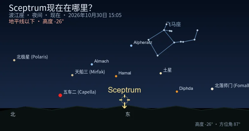 Sceptrum现在在哪里?
