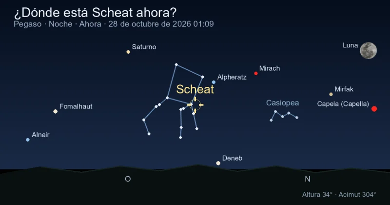 ¿Dónde está Scheat ahora?