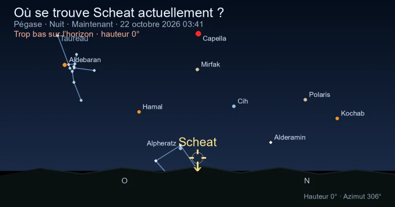 Où se trouve Scheat actuellement ?