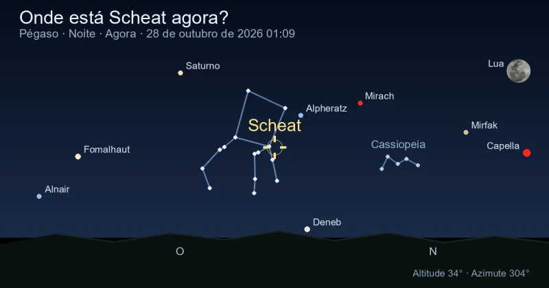 Onde está Scheat agora?