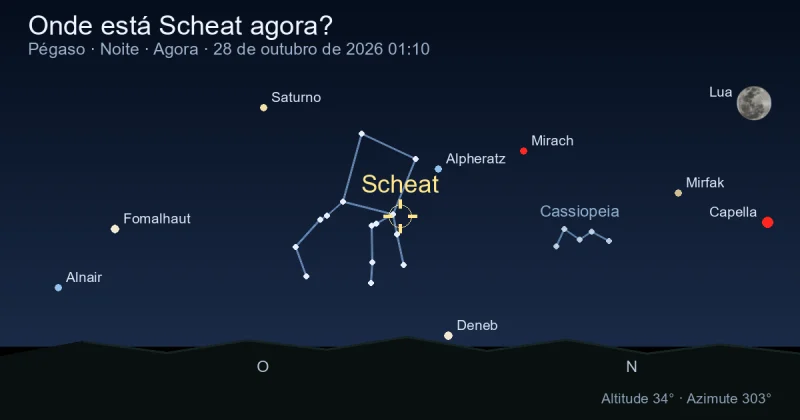 Onde está Scheat agora?