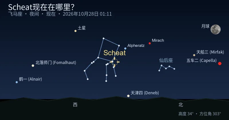 Scheat现在在哪里?