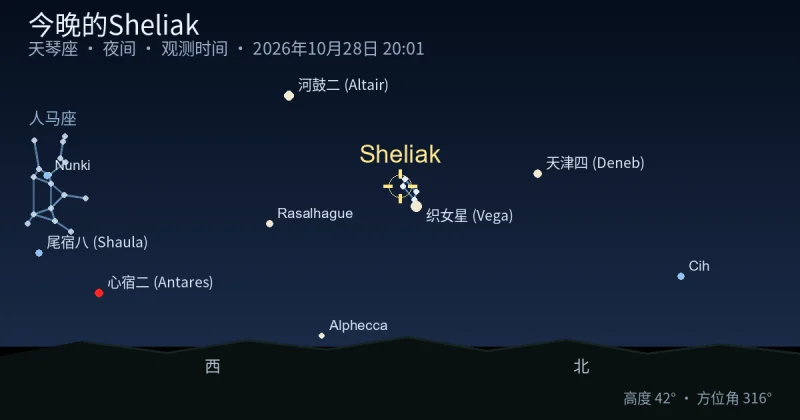 今晚的Sheliak