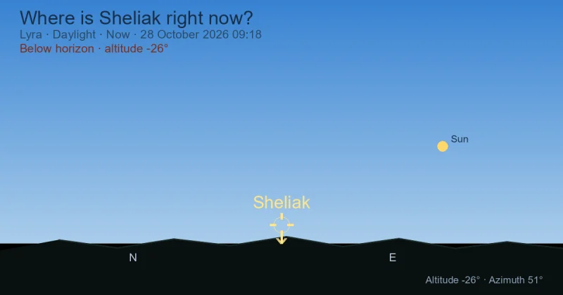 Where is Sheliak right now?