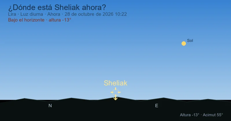 ¿Dónde está Sheliak ahora?
