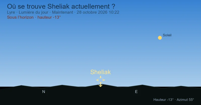Où se trouve Sheliak actuellement ?