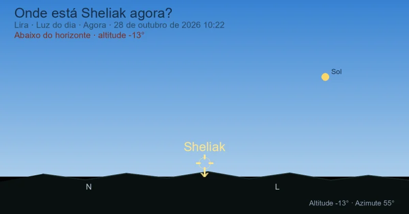 Onde está Sheliak agora?