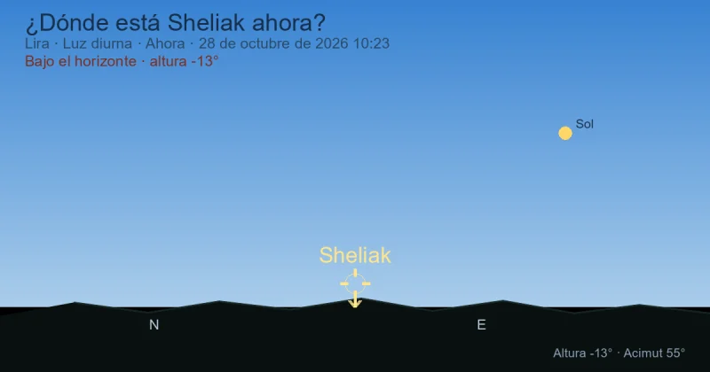 ¿Dónde está Sheliak ahora?