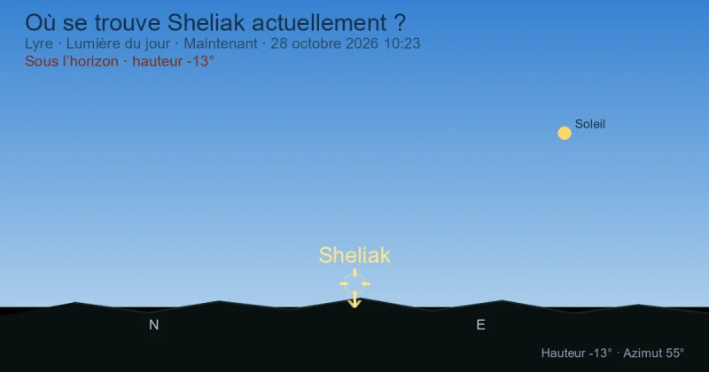 Où se trouve Sheliak actuellement ?