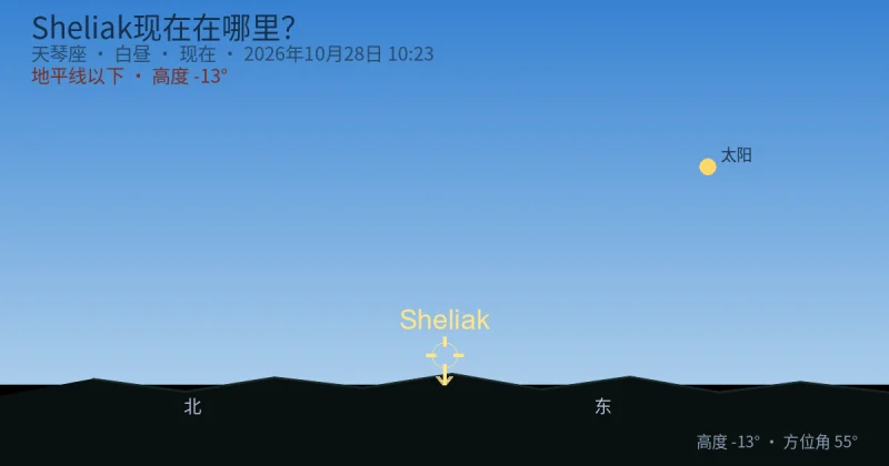 Sheliak现在在哪里?