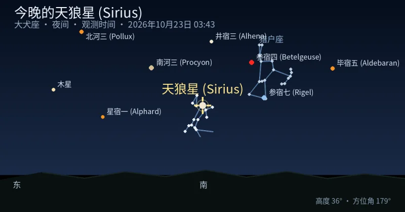 今晚的天狼星 (Sirius)