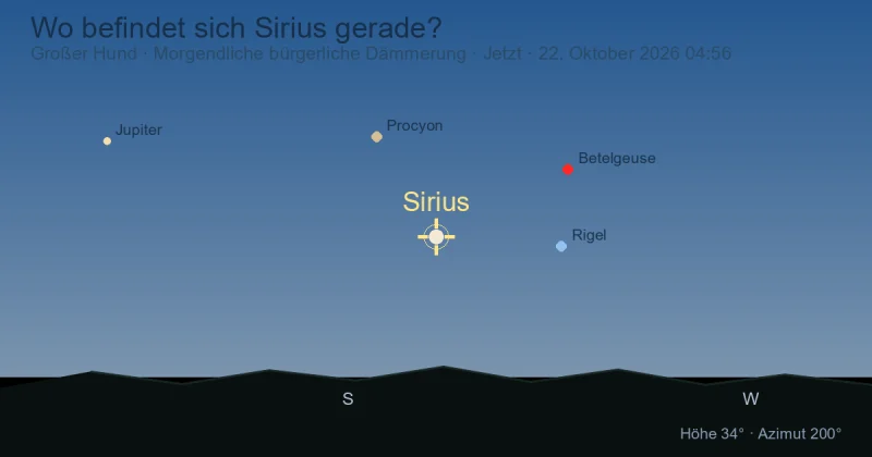Wo befindet sich Sirius gerade?