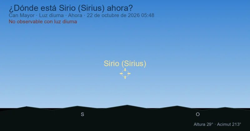 ¿Dónde está Sirio (Sirius) ahora?