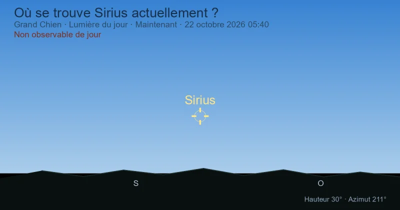 Où se trouve Sirius actuellement ?