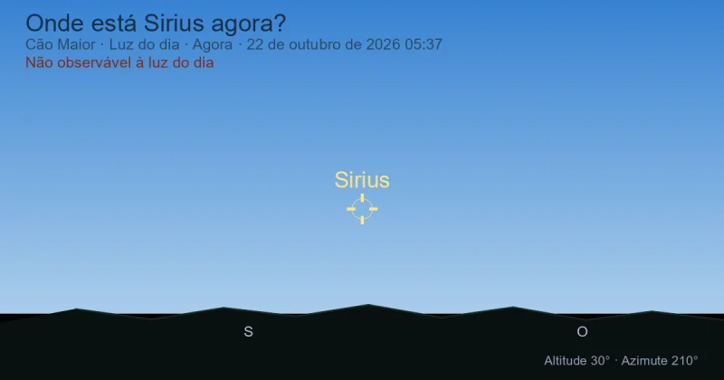 Onde está Sirius agora?