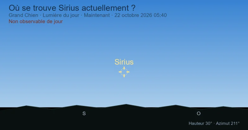 Où se trouve Sirius actuellement ?