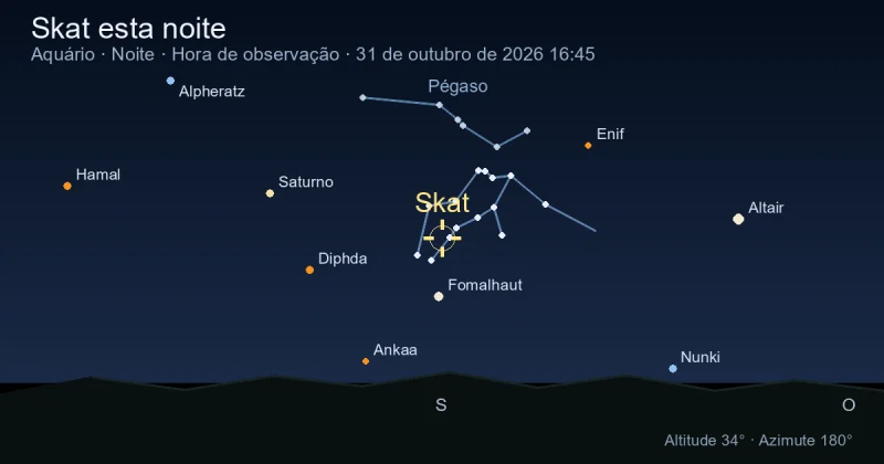 Skat esta noite