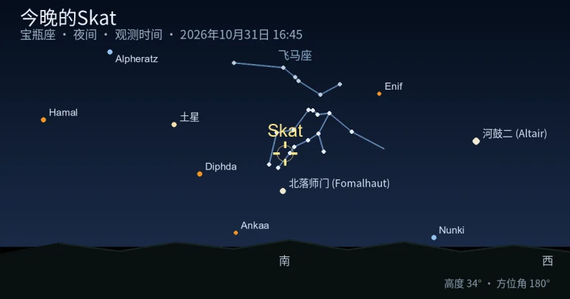 今晚的Skat