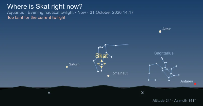 Where is Skat right now?