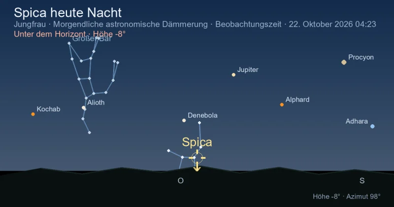 Spica heute Nacht
