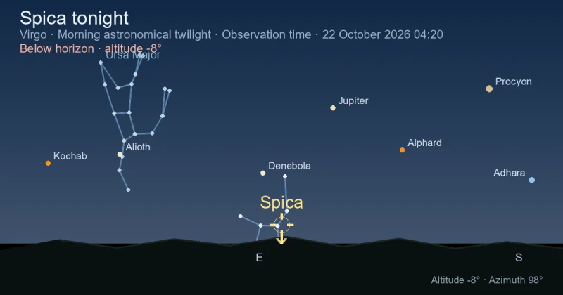 Spica tonight