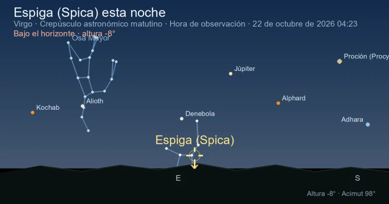 Espiga (Spica) esta noche