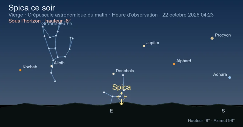 Spica ce soir
