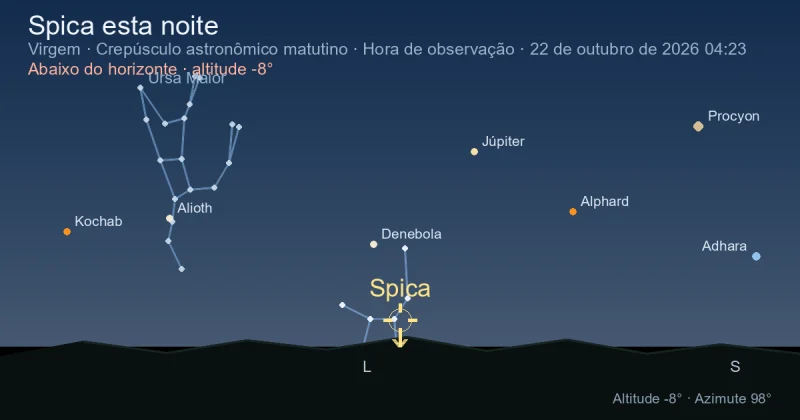 Spica esta noite